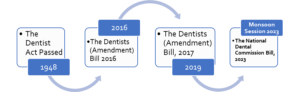 amendment act 1948